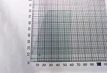 Стекло двери верхнее левое переднее Sumitomo sh60 Стекло двери верхнее левое переднее Sumitomo sh60